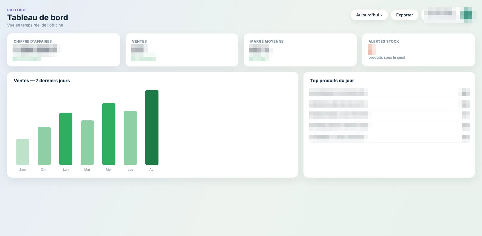 Tableau de bord Phénix : chiffre d'affaires, marge, ventes des 7 derniers jours et top produits